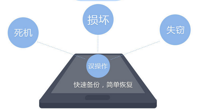 分享一招非常实用的文件自动同步备份方法